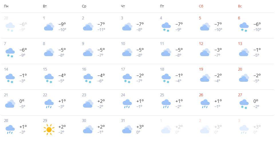 Фото Синоптики дали прогноз погоды в Новосибирске на март 2022 года 2